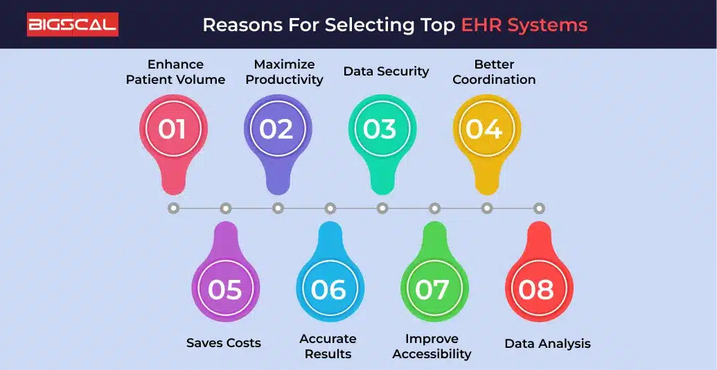Reasons For Selecting Top EHR Systems