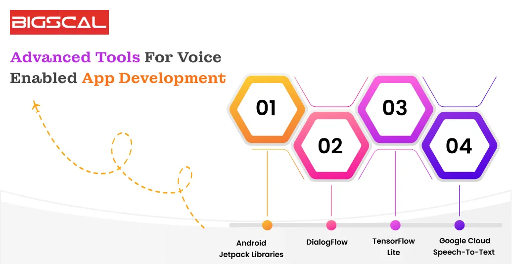 Advanced Tools for Voice-Enabled App Development