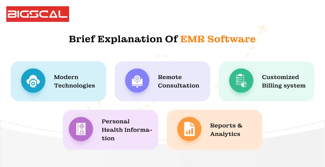 Brief Explanation of EMR Software