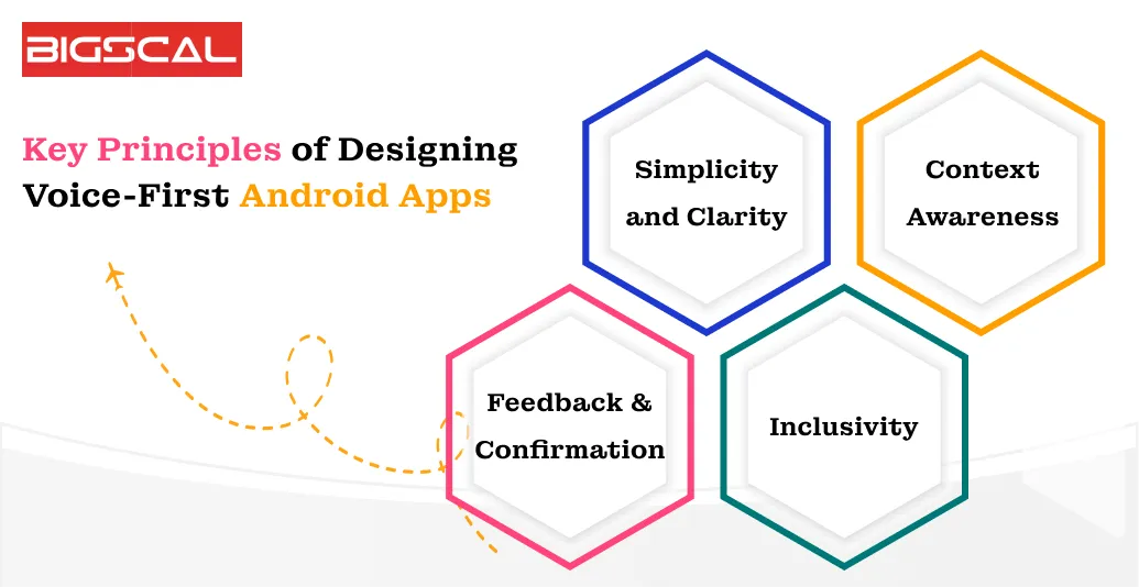 Key Principles of Designing Voice-First Android Apps