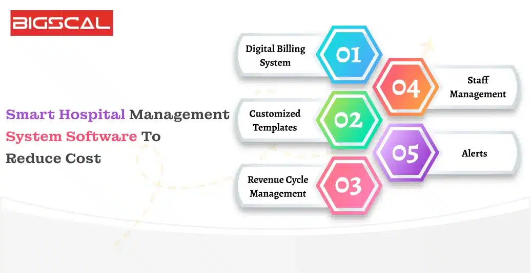 Smart Hospital Management System Software To Reduce Cost
