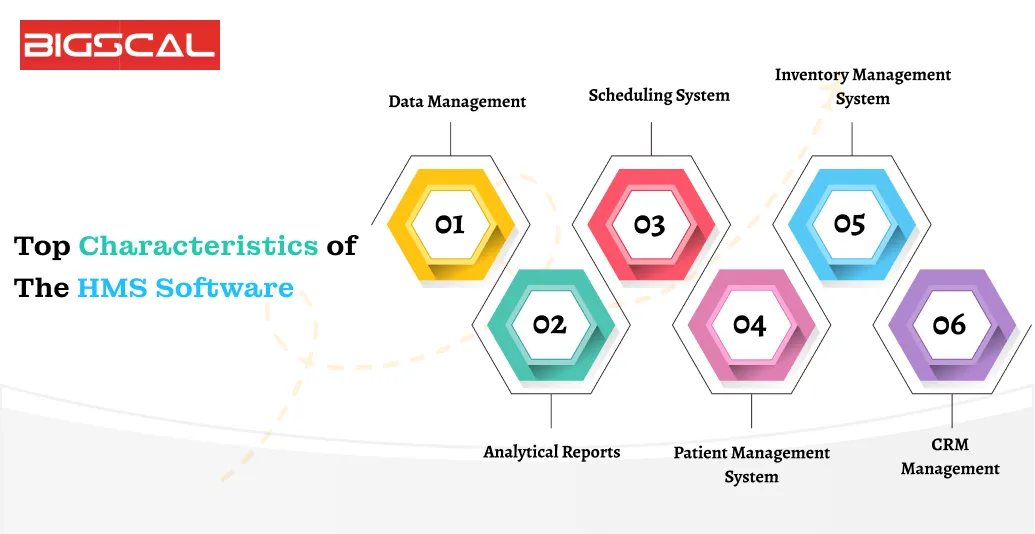 Top Characteristics of The HMS Software