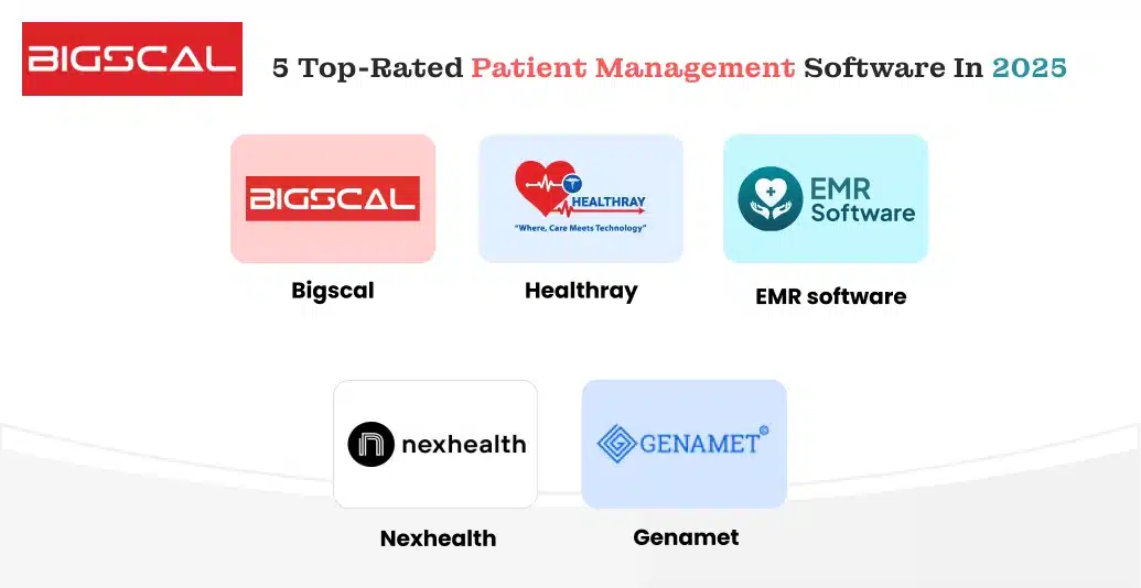 5 Top-rated Patient Management Software In 2025
