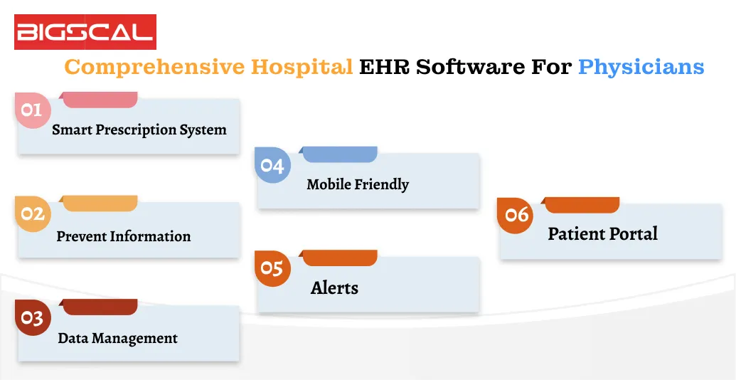 Comprehensive Hospital EHR Software for Physicians