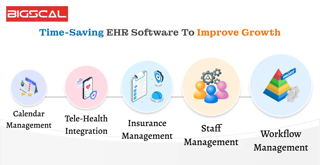 Time-Saving EHR Software To Improve Growth