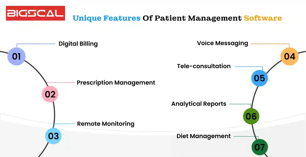 Unique Features of Patient Management Software