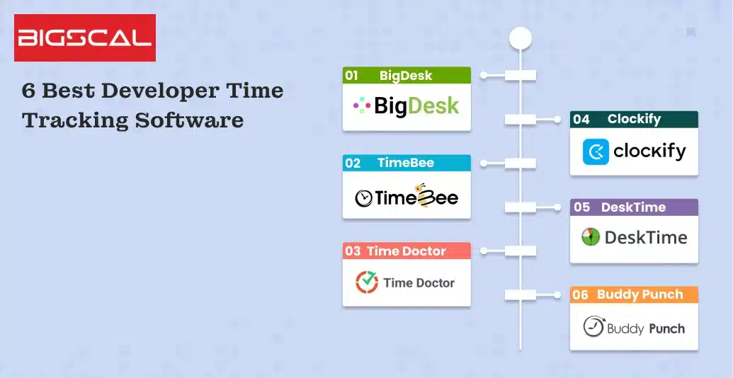 6 Best Developer Time Tracking Software