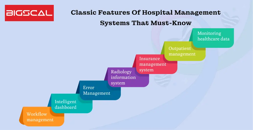 Classic Features of Hospital Management Systems That Must-know