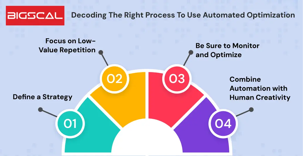 Decoding the Right Process to Use Automated Optimization