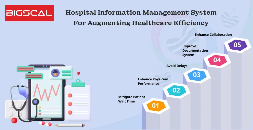 Hospital Information Management System For Augmenting Healthcare Efficiency