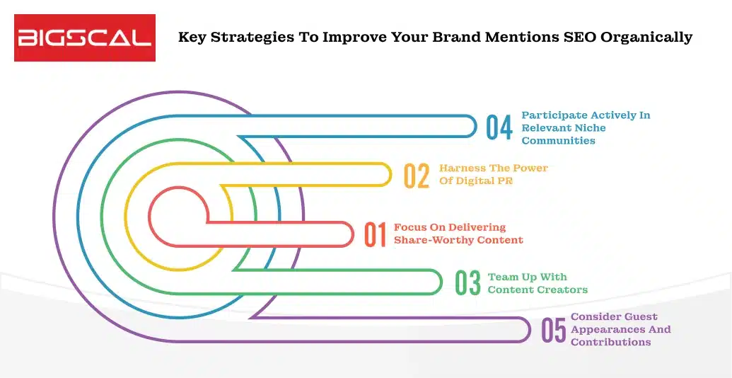 Key Strategies to Improve Your Brand Mentions SEO Organically