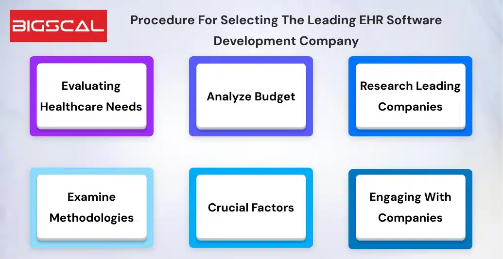 Procedure For Selecting The Leading EHR Software Development Company