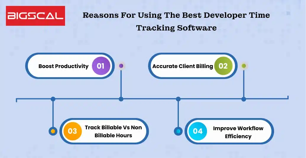 Reasons for Using the Best Developer Time Tracking Software