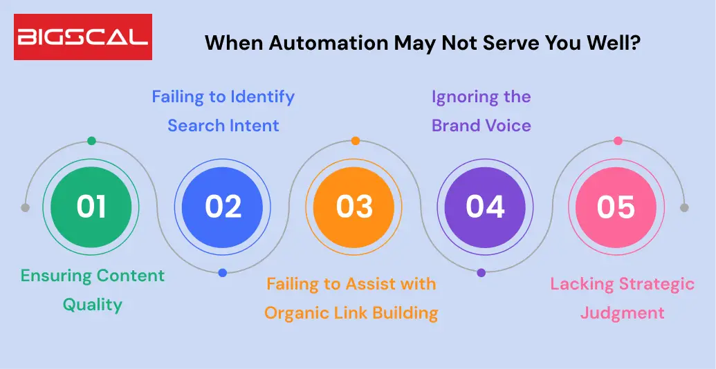 When Automation May Not Serve You Well