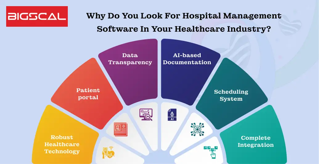 Why Do You Look For Hospital Management Software In Your Healthcare Industry