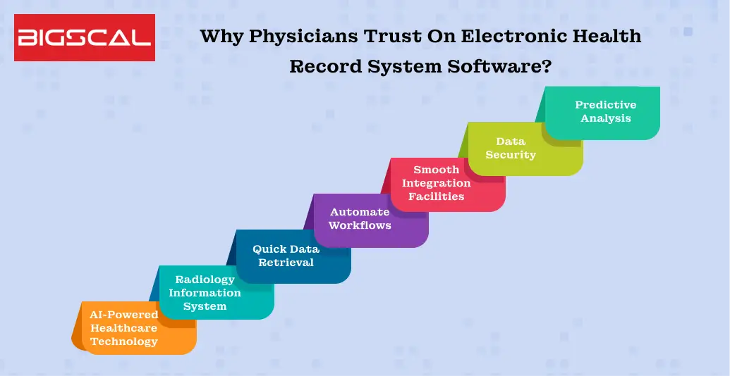 Why Physicians Trust On Electronic Health Record System Software_