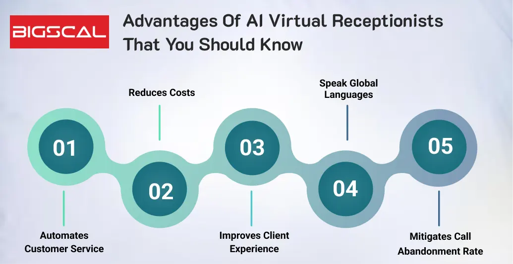 Advantages of AI Virtual Receptionists That You Should Know
