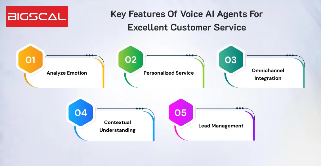 Key Features of Voice AI agents for Excellent Customer Service