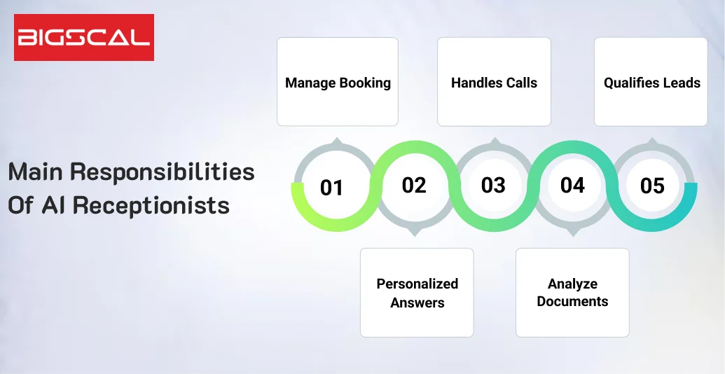 Main Responsibilities of AI Receptionists