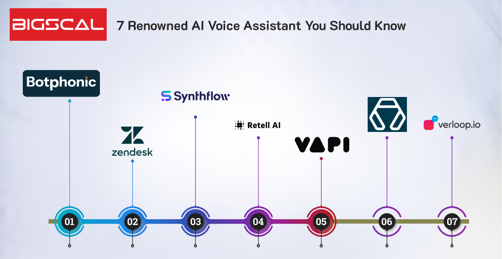 7 Renowned AI Voice Assistant You Should Know
