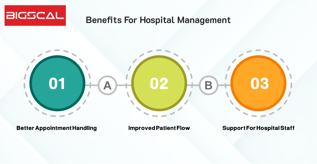 Benefits for Hospital Management
