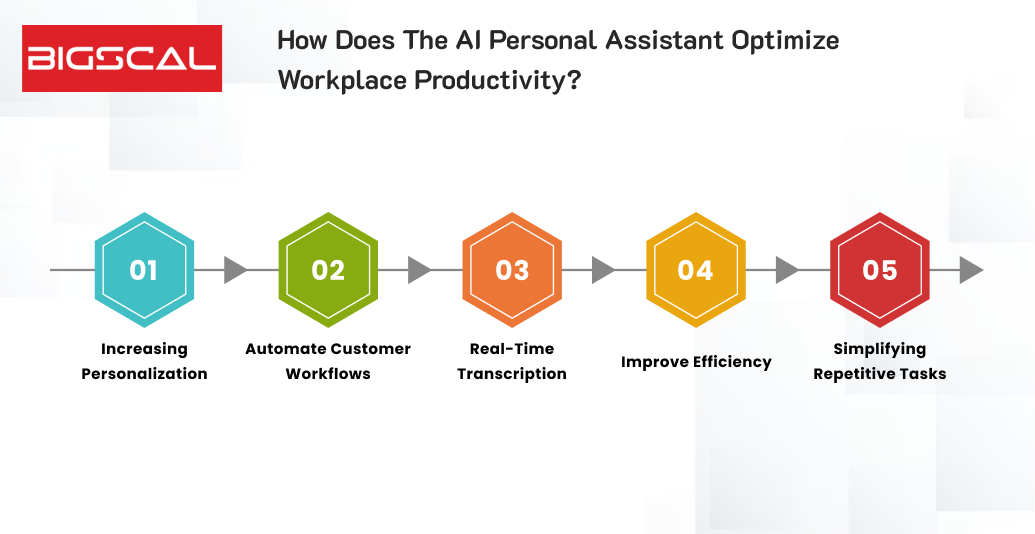 How Does The AI Personal Assistant Optimize Workplace Productivity_