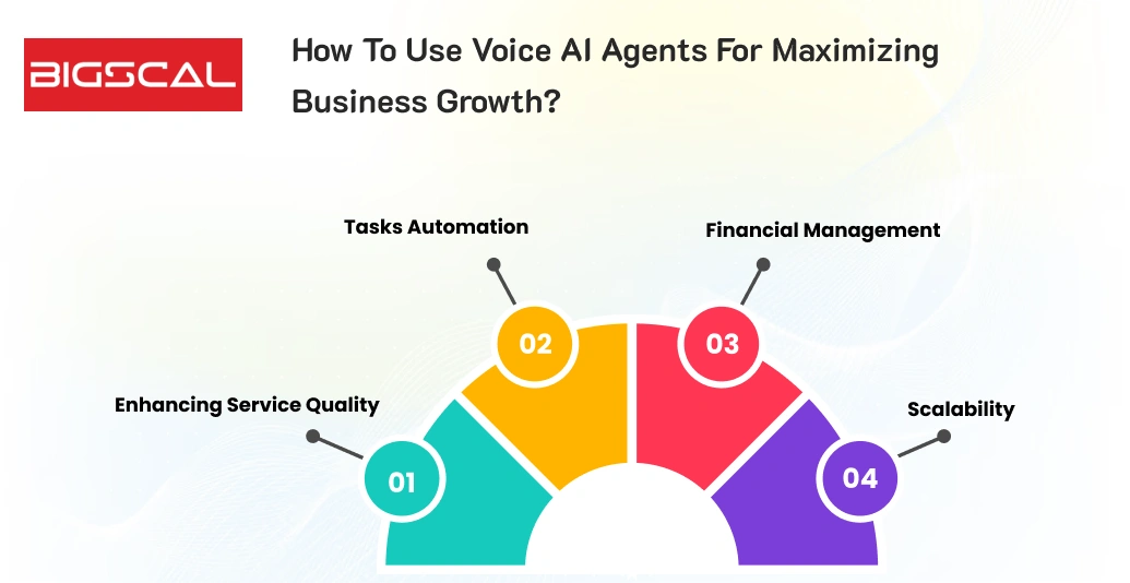 How To Use Voice AI Agents For Maximizing Business Growth_