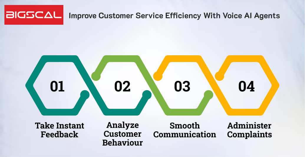 Improve Customer Service Efficiency With Voice AI agents