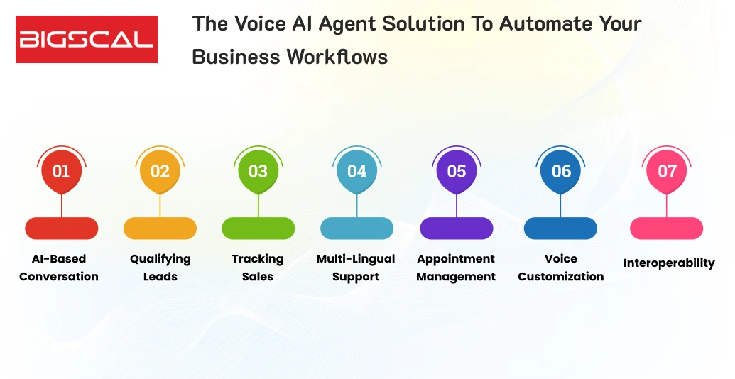 The Voice AI Agent Solution To Automate Your Business Workflows