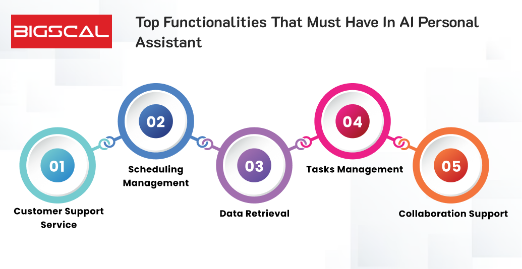 Top Functionalities That Must Have In AI Personal Assistant