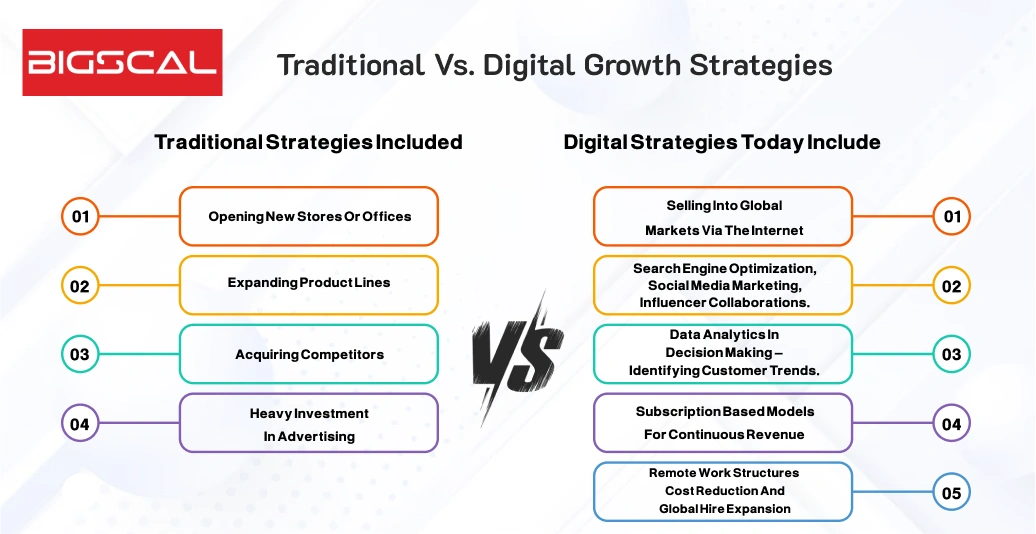 Traditional vs. Digital Growth Strategies