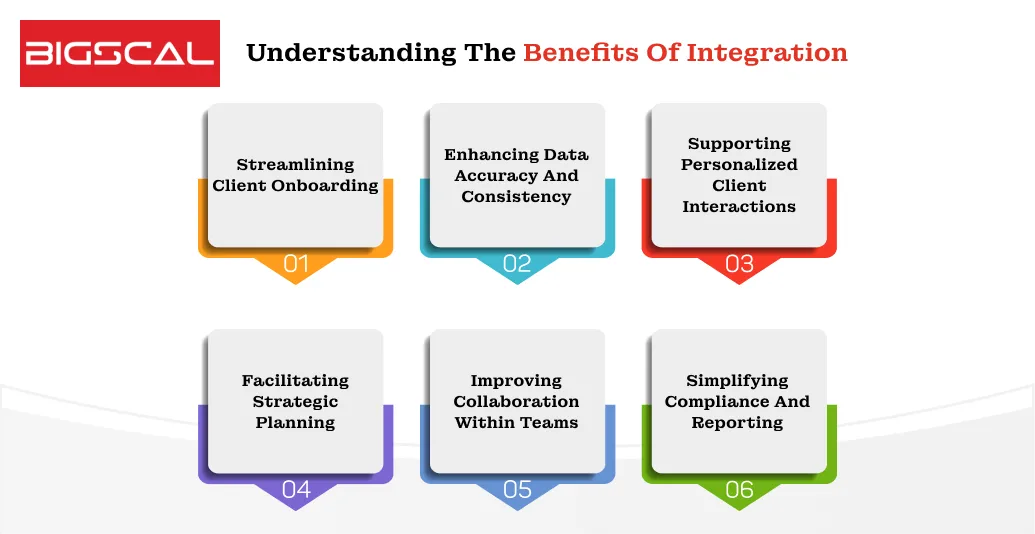 Understanding The Benefits Of Integration