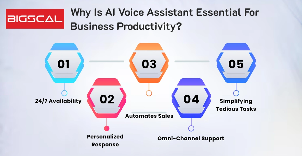 Why Is AI Voice Assistant Essential for Business Productivity