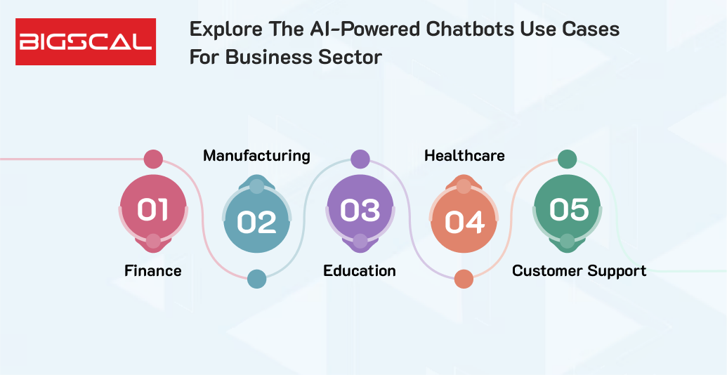 Explore The AI-powered Chatbots Use Cases For Business Sector