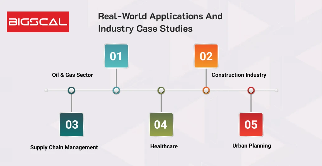 Real-World Applications and Industry Case Studies