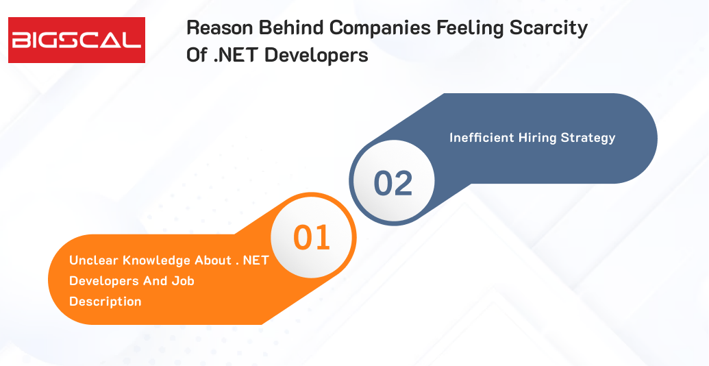 Reason behind companies feeling scarcity of .NET developers
