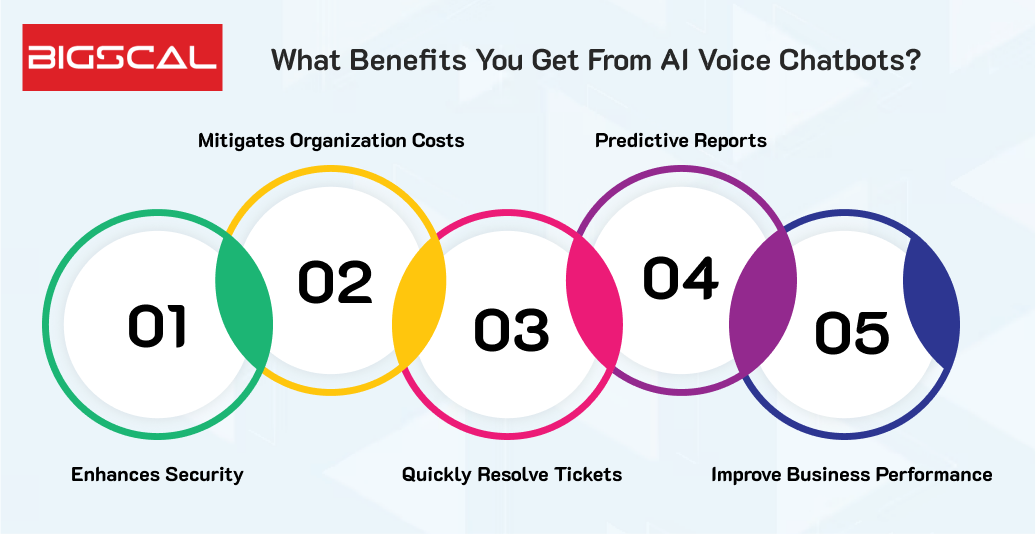 What Benefits You Get From AI Voice Chatbots_