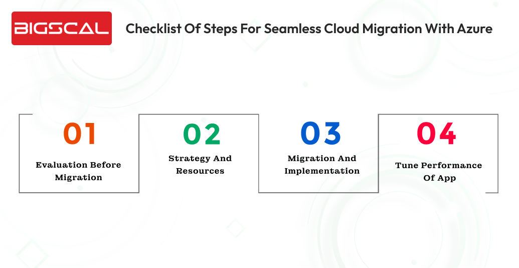 Checklist of steps for seamless cloud migration with Azure-Bigscal