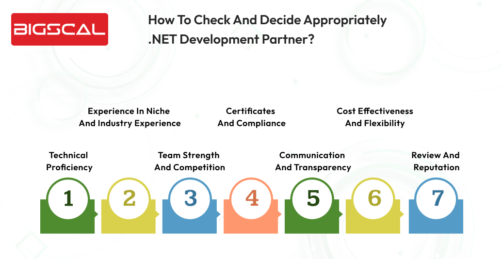 How to check and decide appropriately .NET development partner_-Bigscal