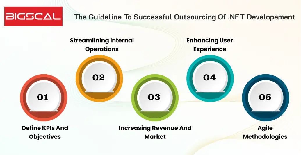 The guideline to successful outsourcing of .NET developement