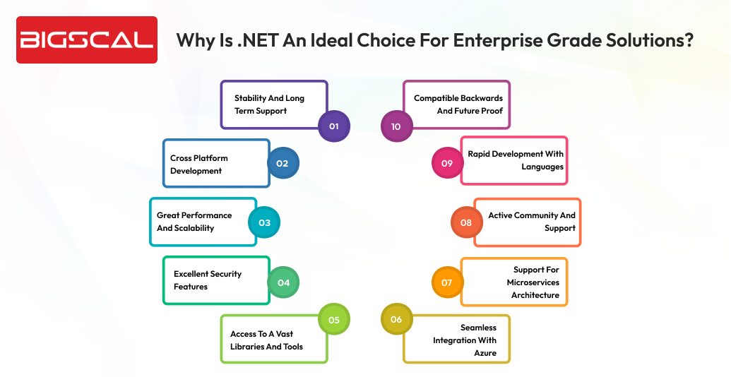 Why is .NET an ideal choice for enterprise grade solutions_-Bigscal
