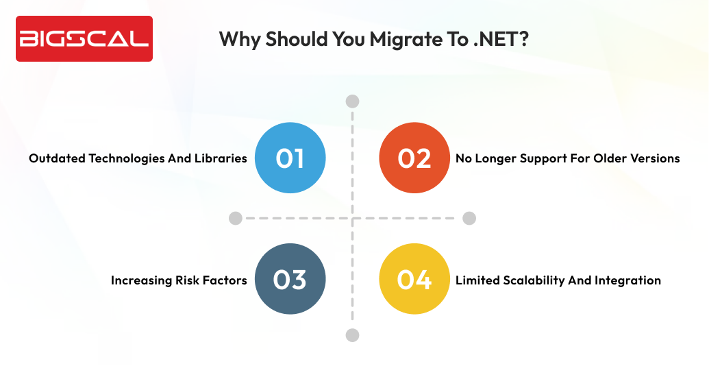 Why should you migrate to .NET -Bigscal