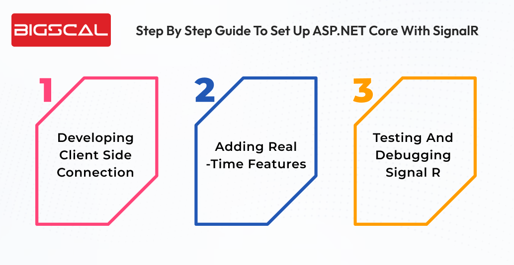 Step by step guide to set up ASP.NET core with SignalR-Bigscal
