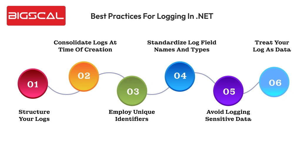 Best practices for logging in .NET -Bigscal