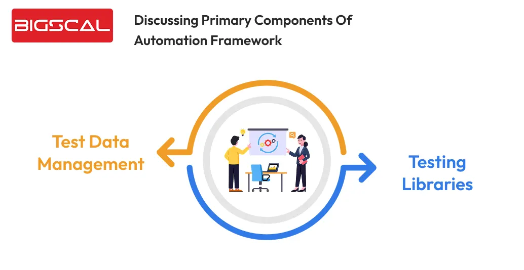 Discussing primary components of automation framework -Bigscal
