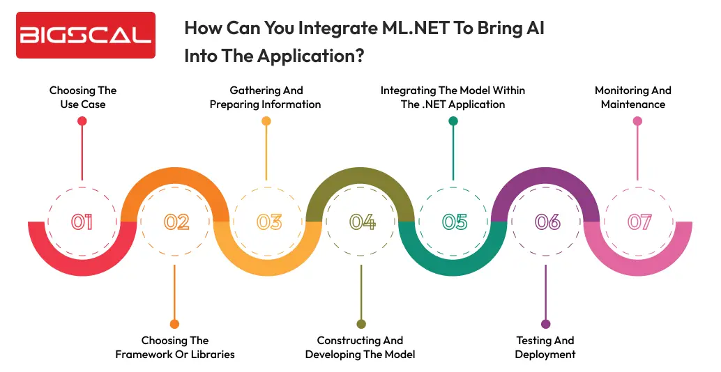 How can you integrate ML.NET to bring AI into the application_ -Bigscal