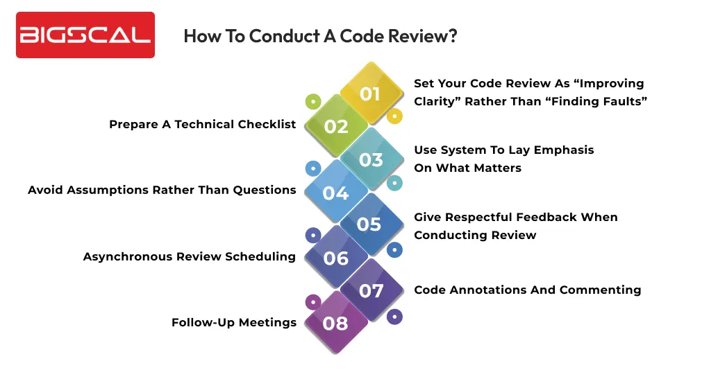 How to conduct a code review_ -Bigscal