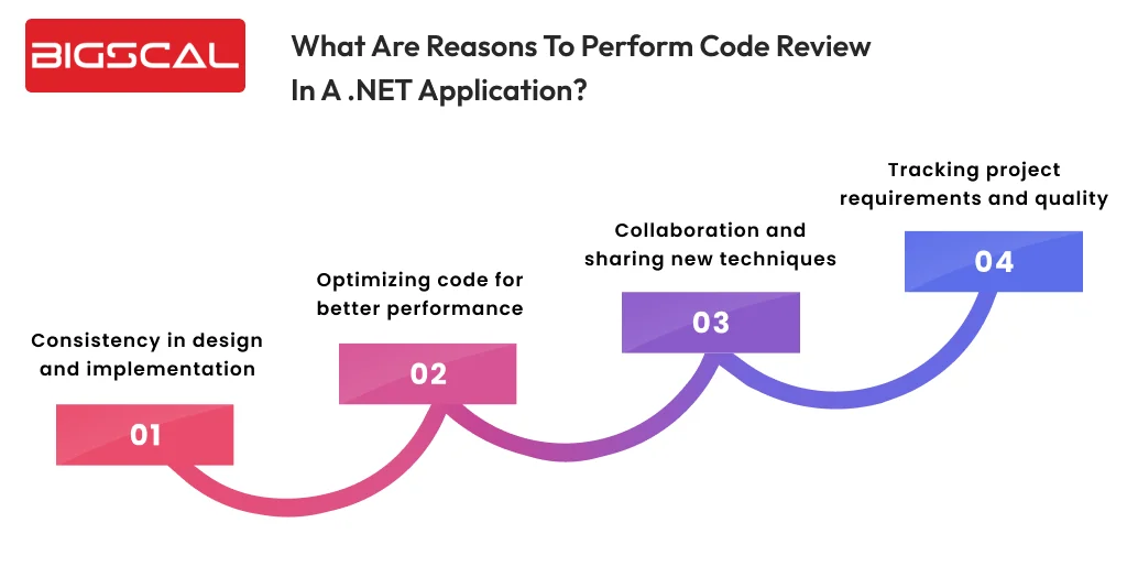 What are reasons to perform code review in a .NET application_ -Bigscal