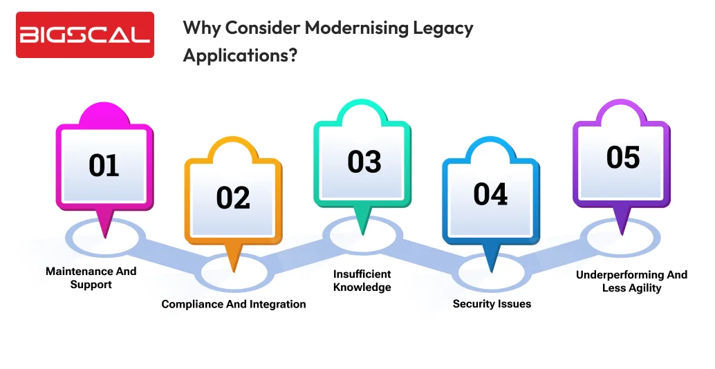 Why consider modernising legacy applications_ -Bigscal