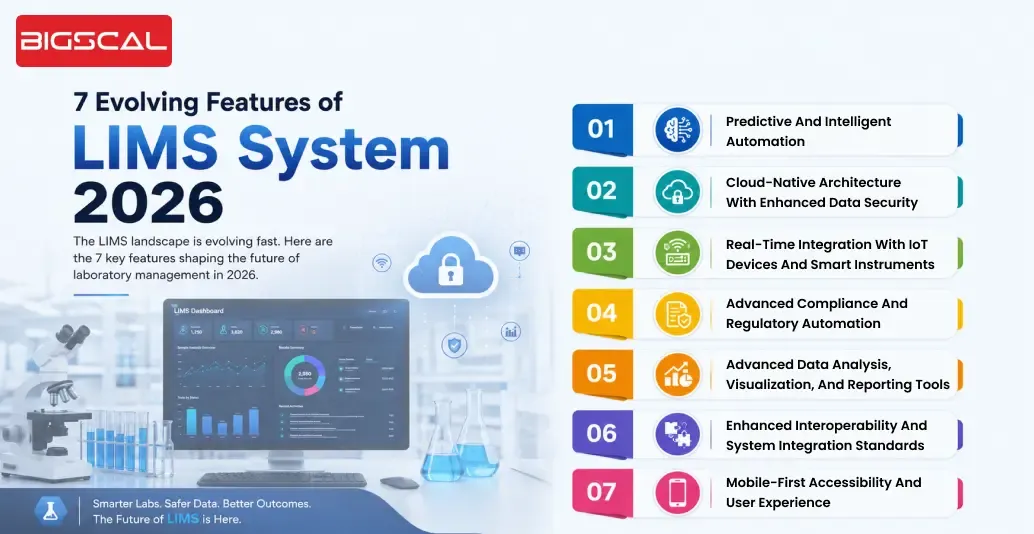 7 Evolving Features of LIMS System 2026-Bigscal